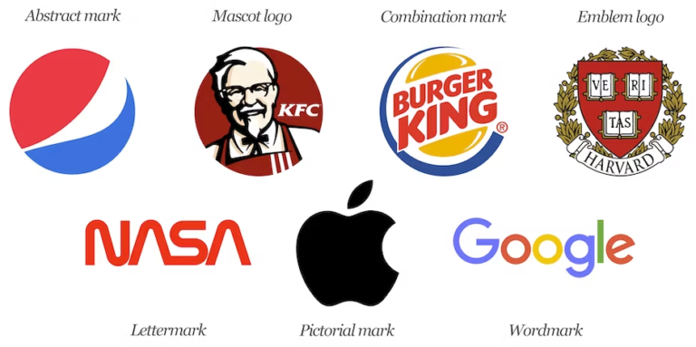 The 7 types of logos